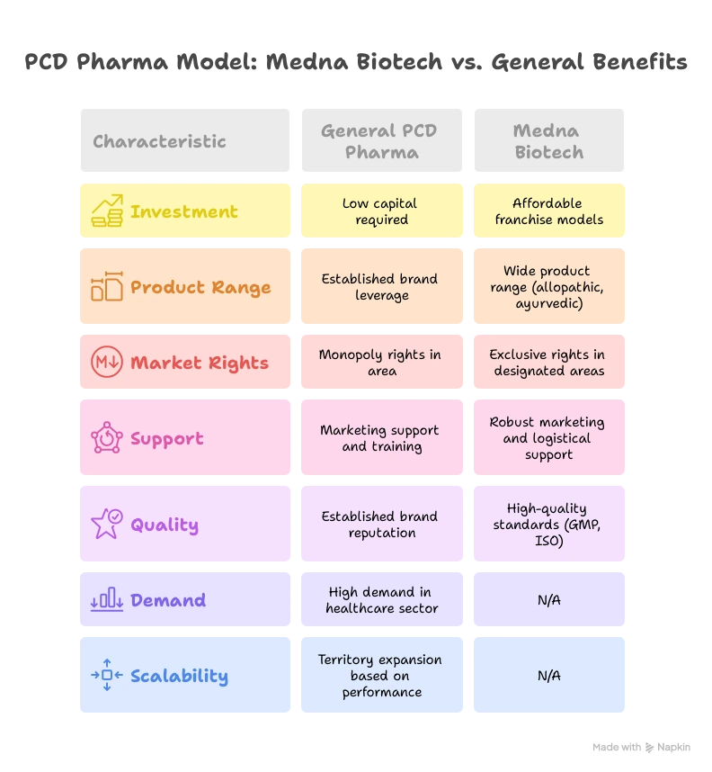 PCD Pharma Franchise Companies in Uttrakhand 5 PCD Pharma Overview ai generated pic